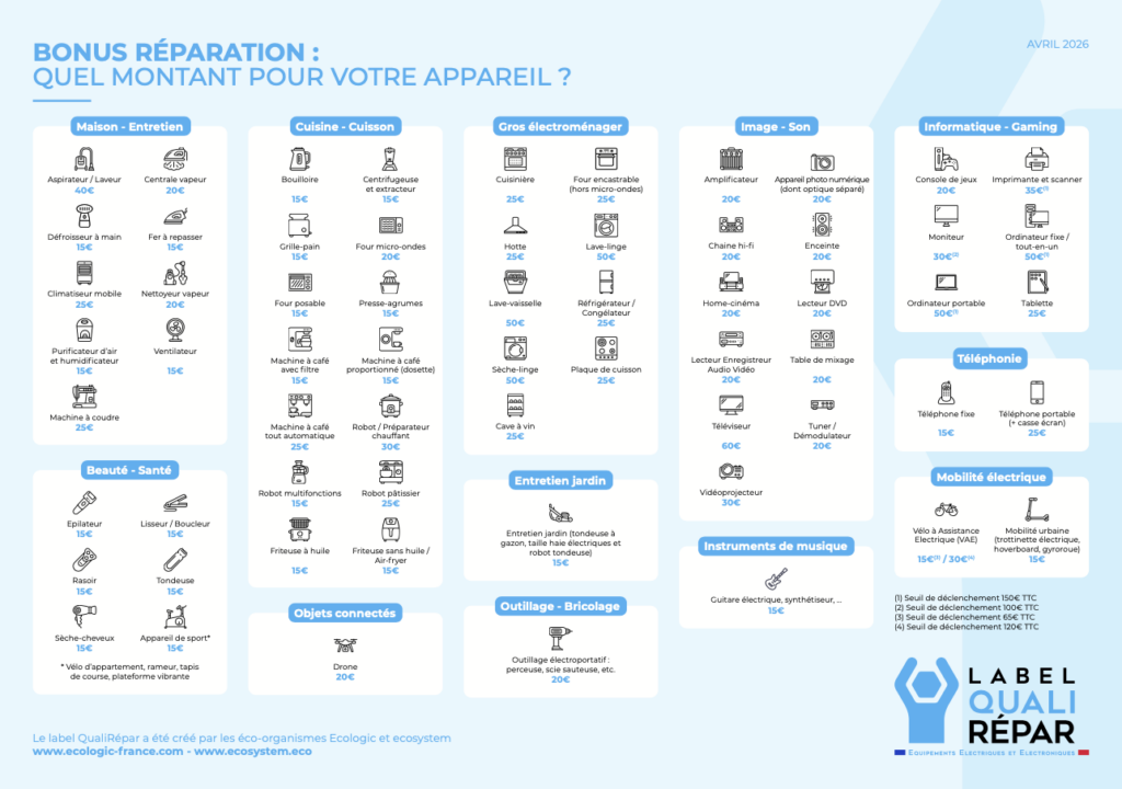 le bonus réparation